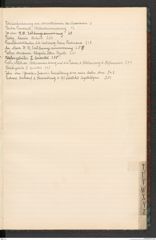 k.k. naturhistorisches Hofmuseum, Index Intendanzakten 1914, Seite 55